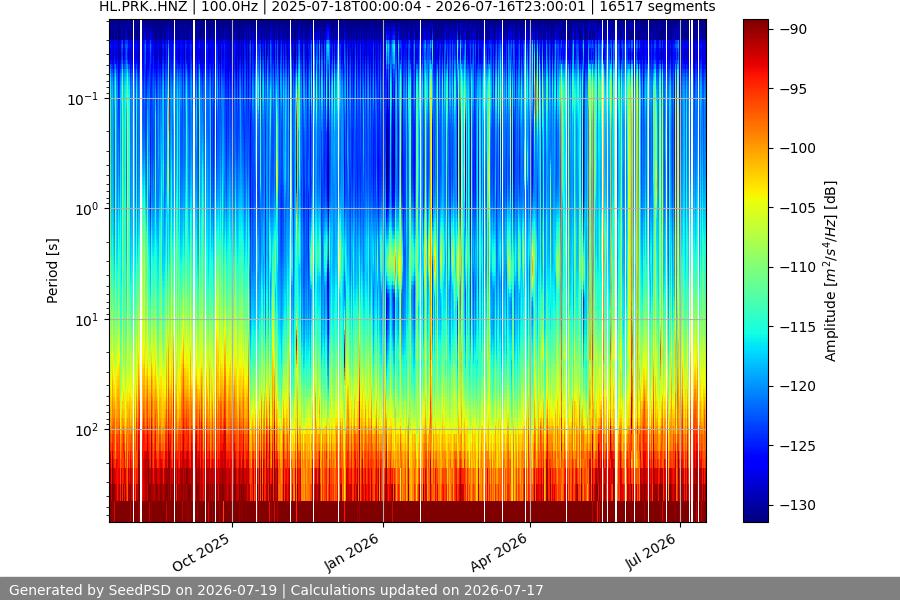 spectrogram year