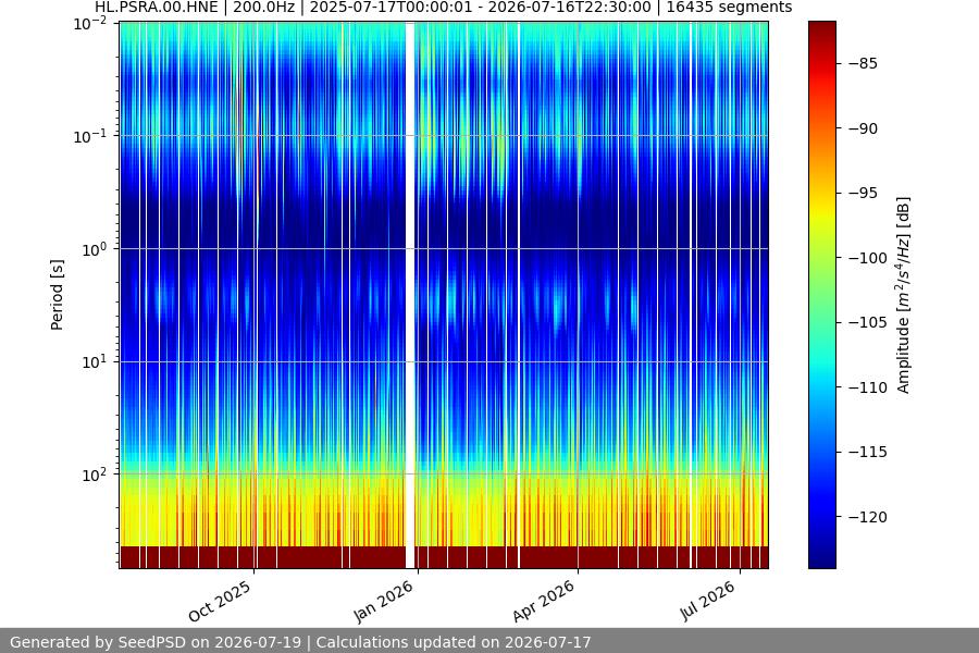 spectrogram full