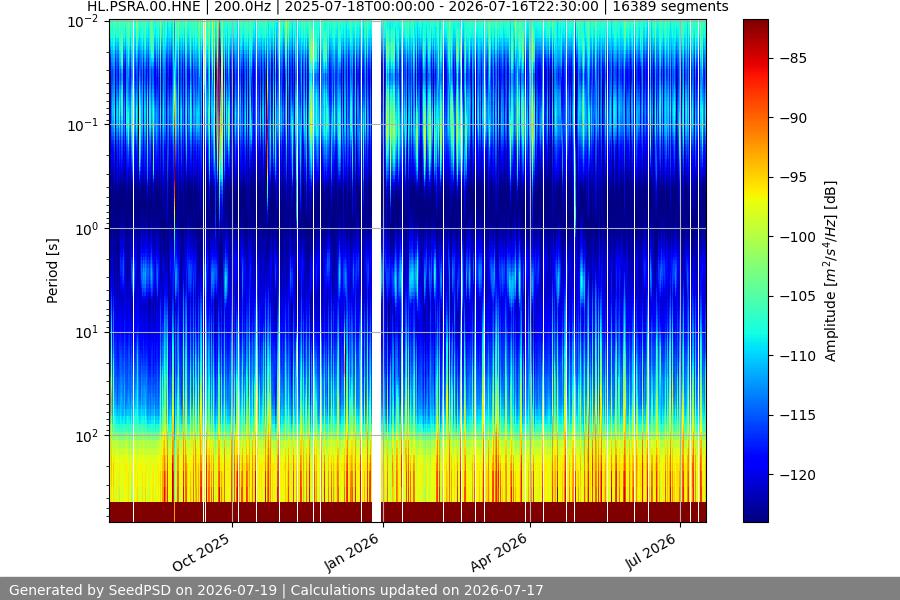 spectrogram year