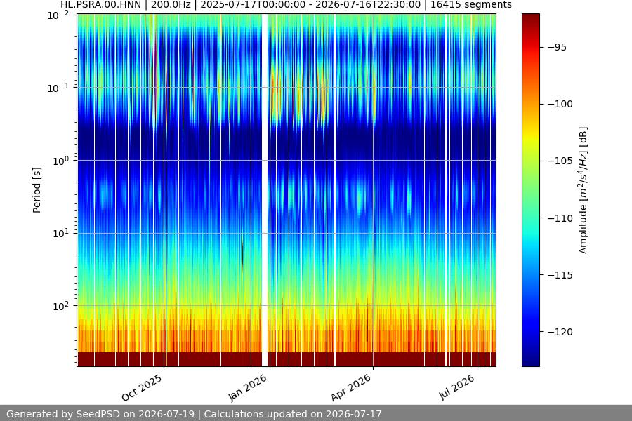 spectrogram full