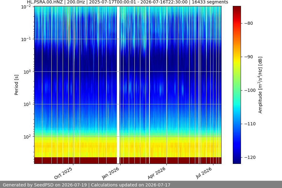 spectrogram full