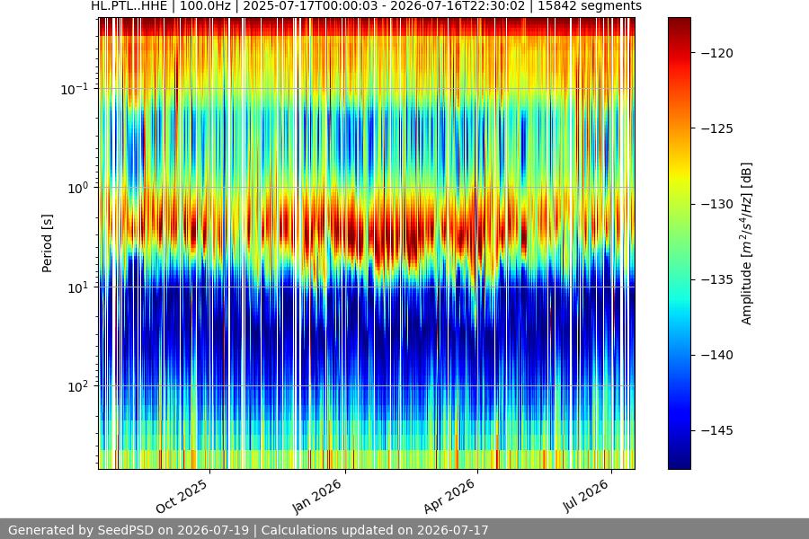 spectrogram full