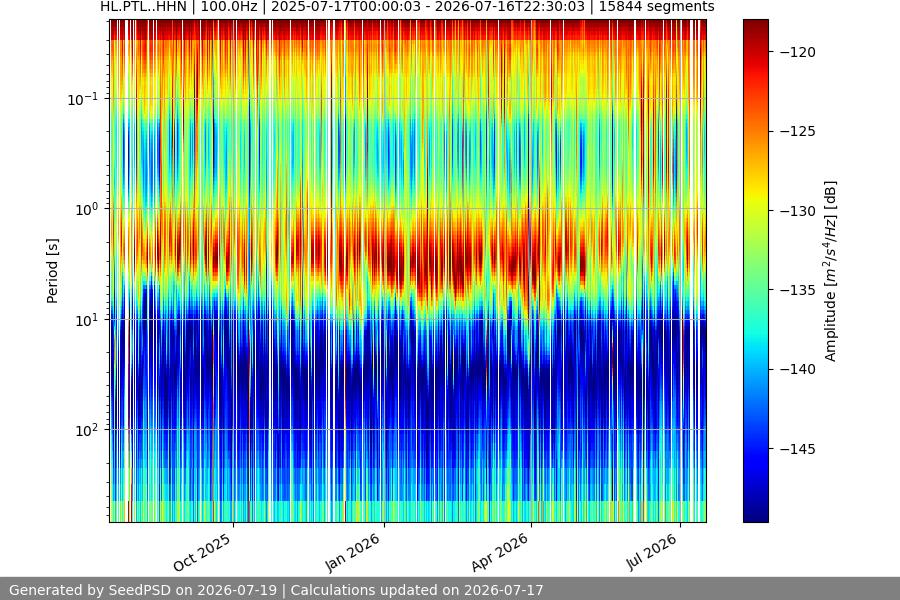 spectrogram full