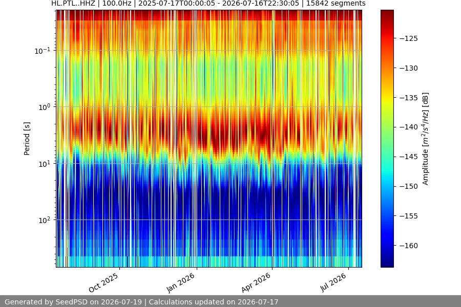 spectrogram full