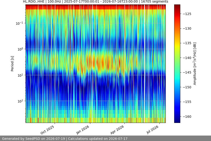 spectrogram full