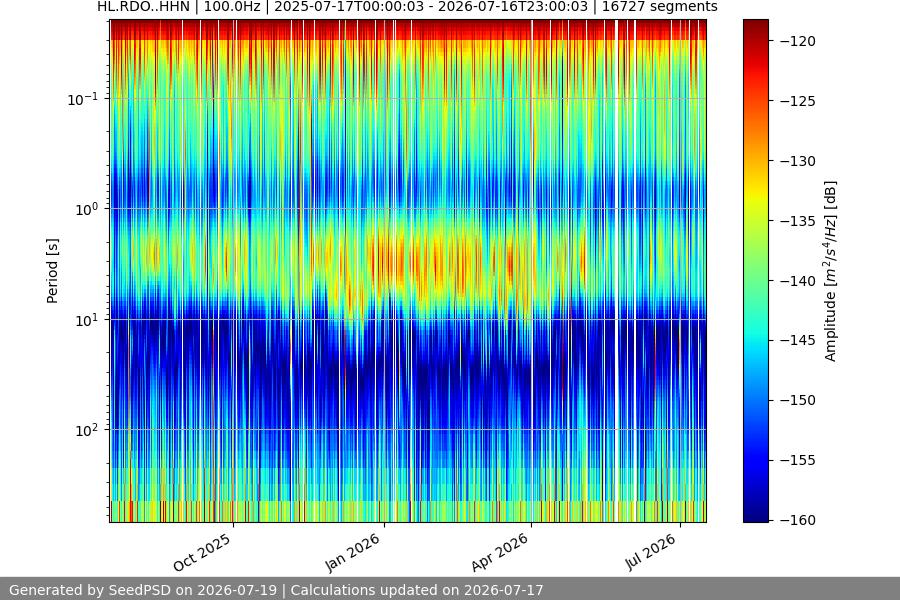 spectrogram full