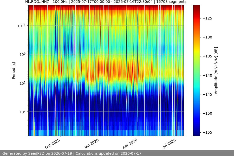 spectrogram full