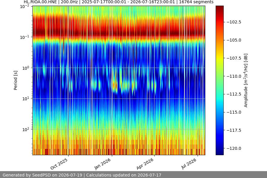 spectrogram full