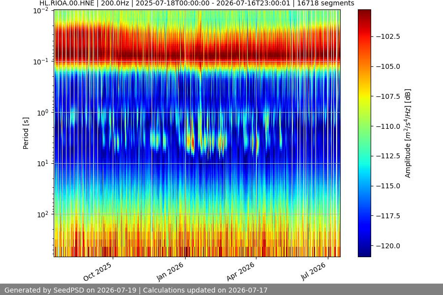 spectrogram year