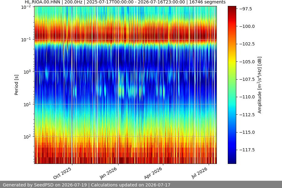 spectrogram full