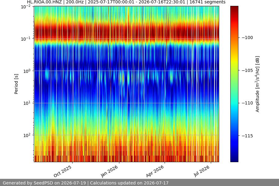 spectrogram full