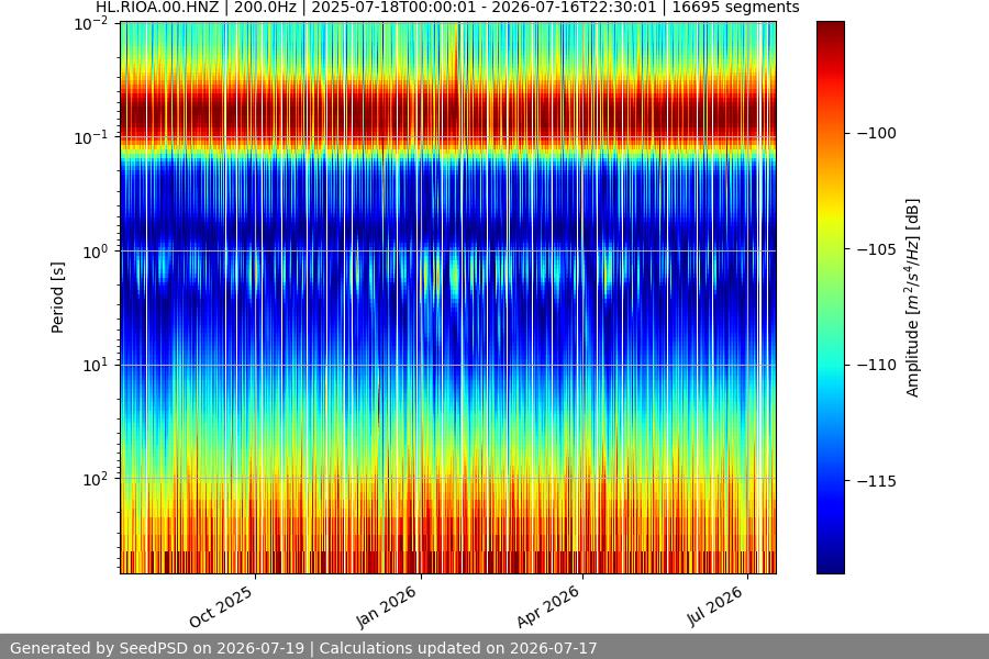spectrogram year