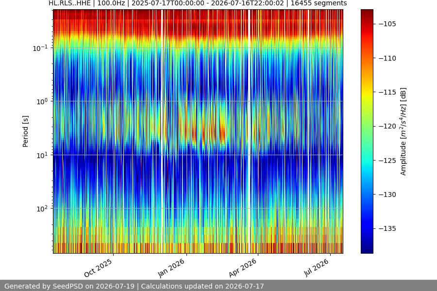 spectrogram full