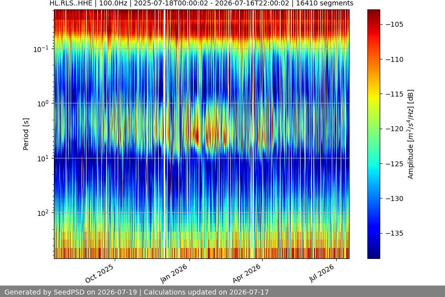 spectrogram year