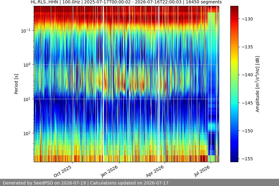 spectrogram full