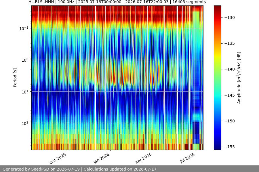spectrogram year