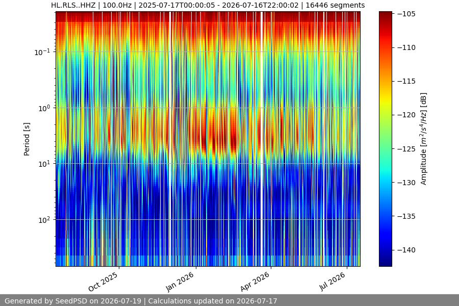 spectrogram full