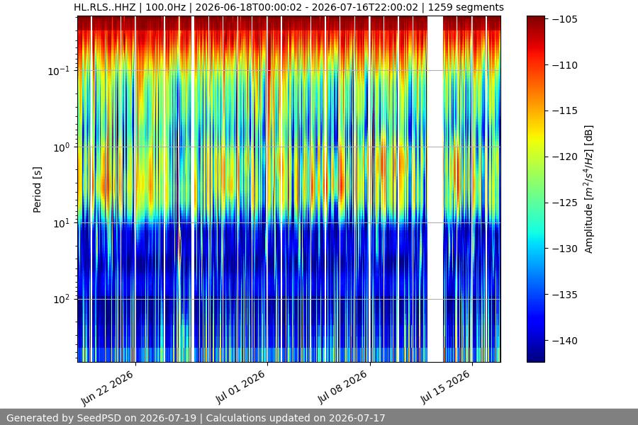 spectrogram month