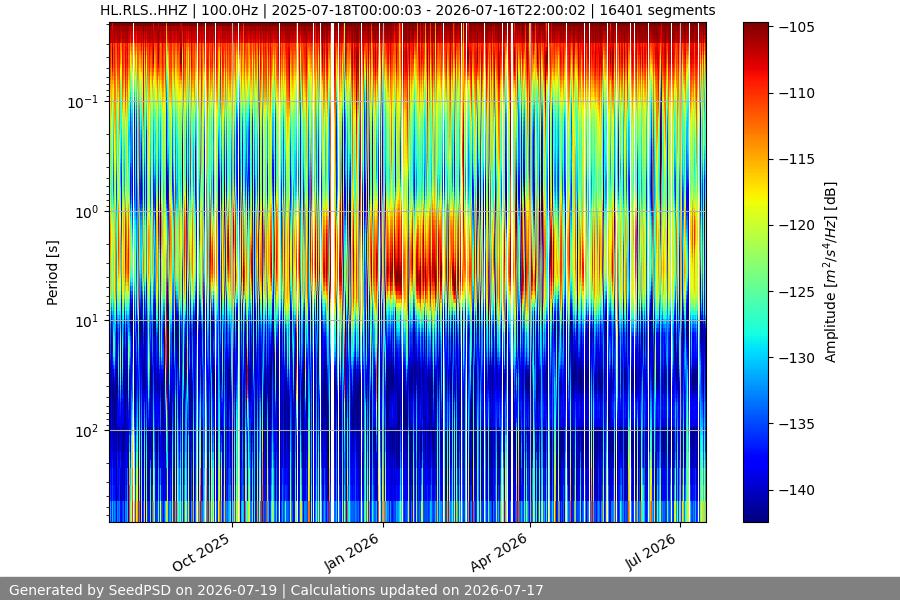 spectrogram year