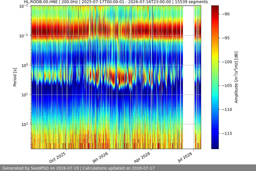 spectrogram full