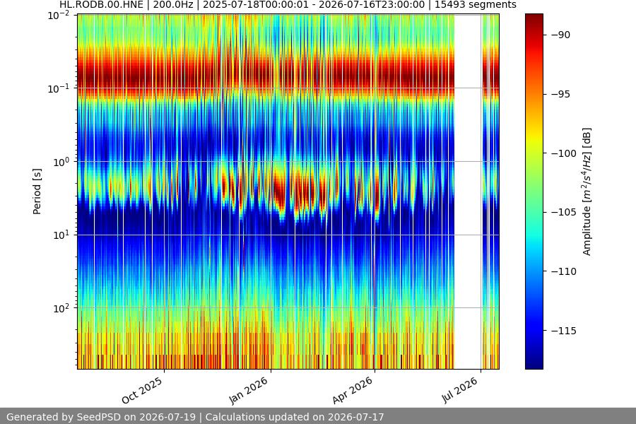 spectrogram year