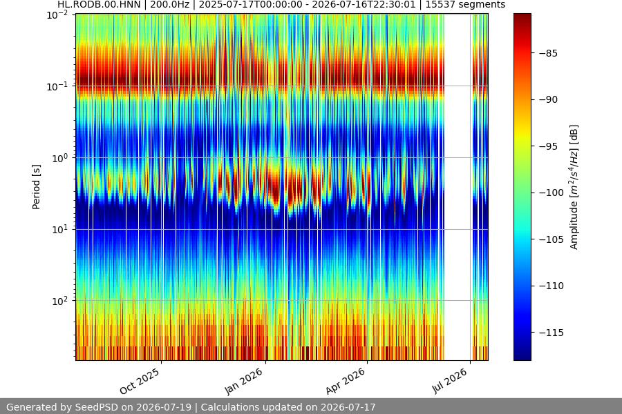 spectrogram full