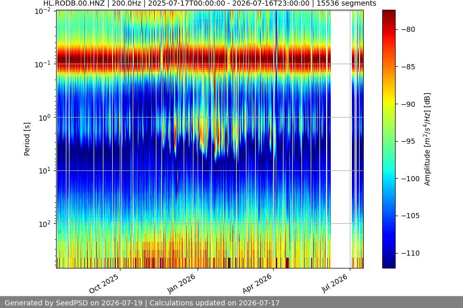 spectrogram full