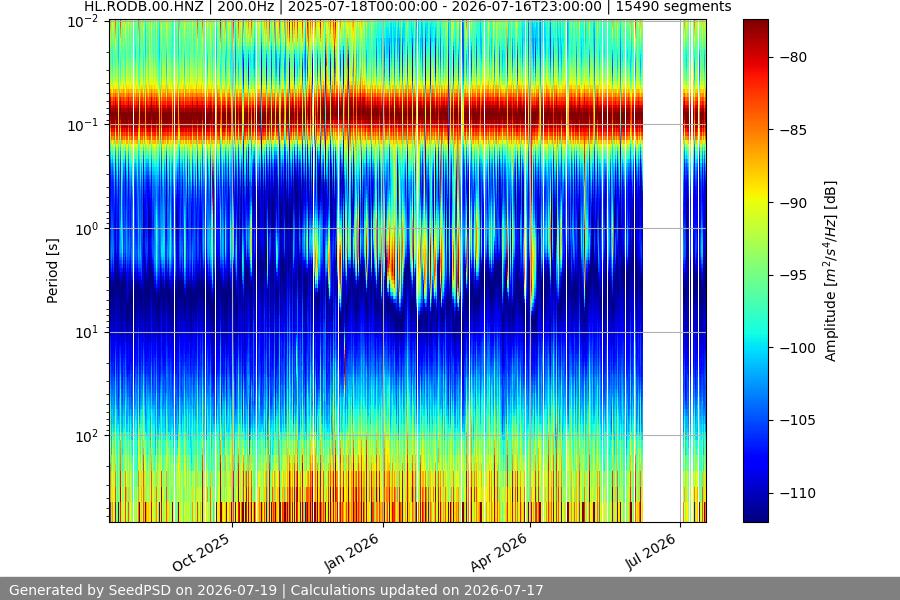 spectrogram year