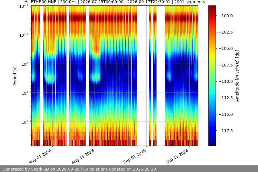 spectrogram year