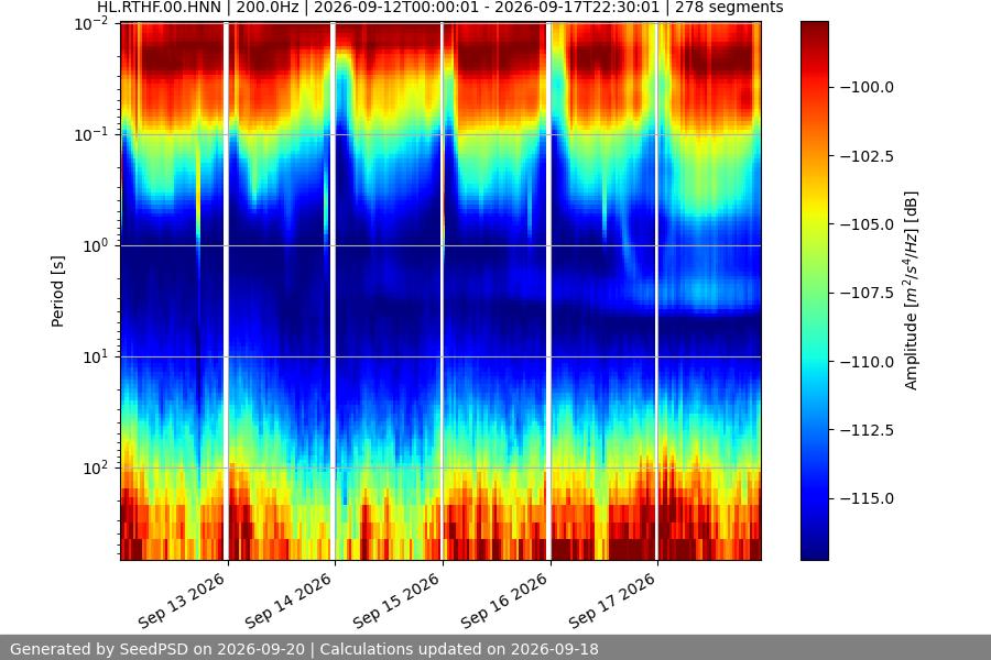 spectrogram week