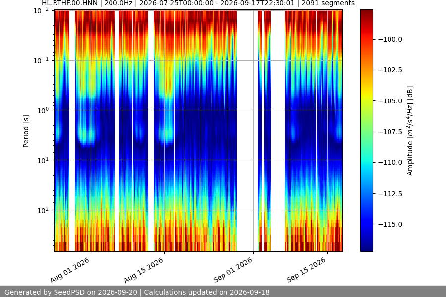 spectrogram year
