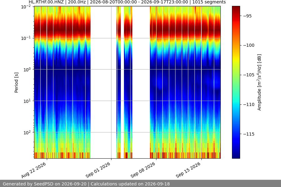 spectrogram month
