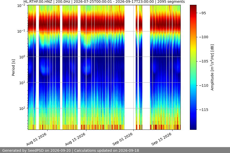 spectrogram year