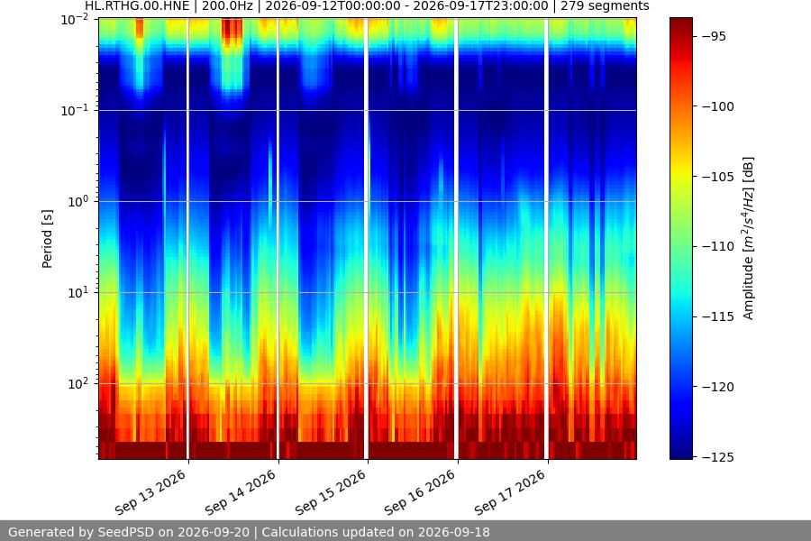 spectrogram week