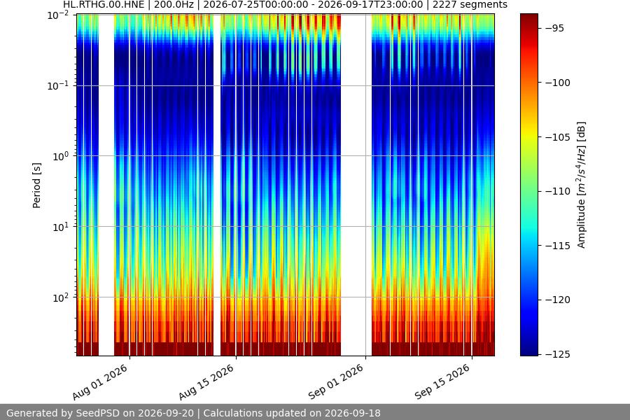 spectrogram year