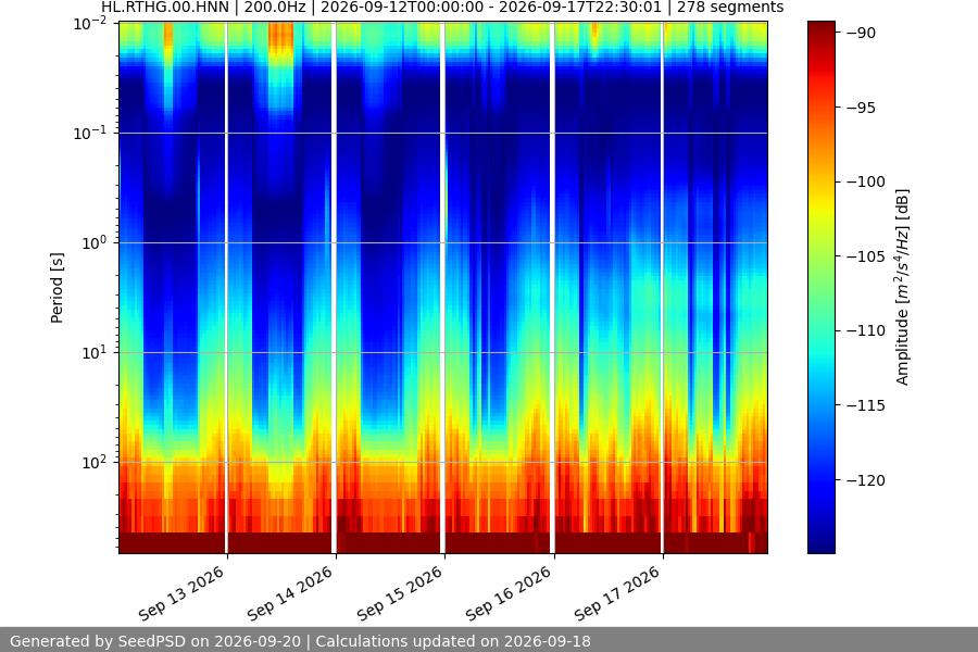 spectrogram week