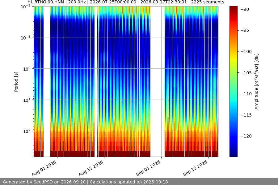 spectrogram year