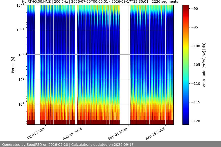 spectrogram year