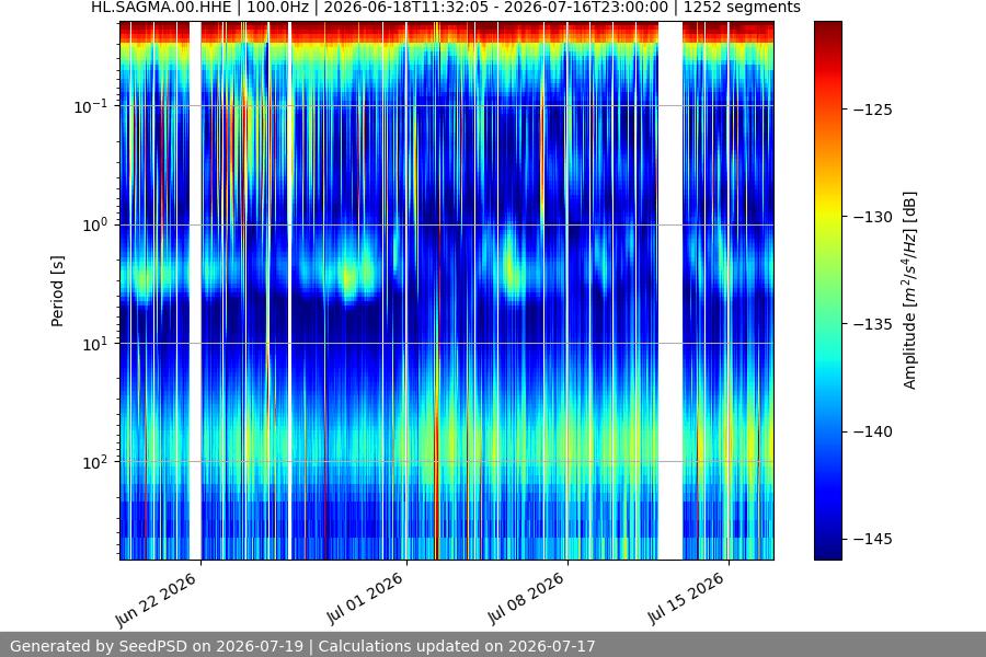spectrogram year