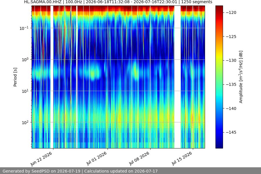 spectrogram year