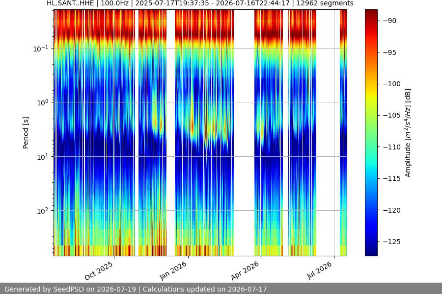 spectrogram full