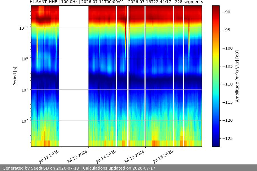 spectrogram week