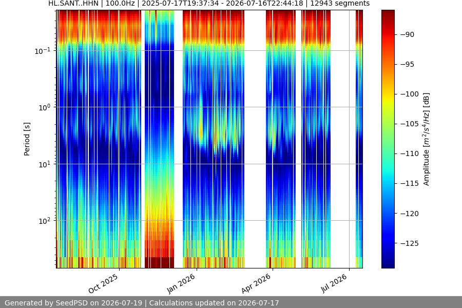 spectrogram full