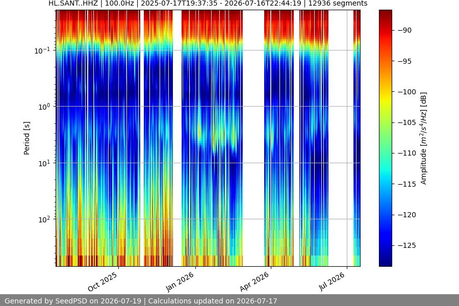 spectrogram full
