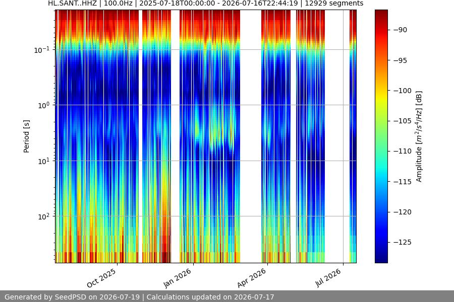 spectrogram year