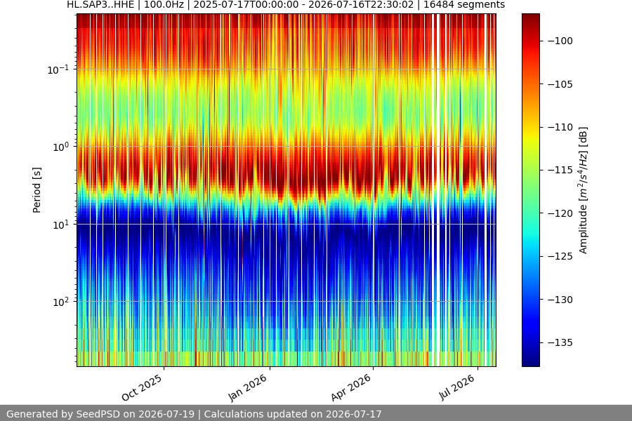 spectrogram full