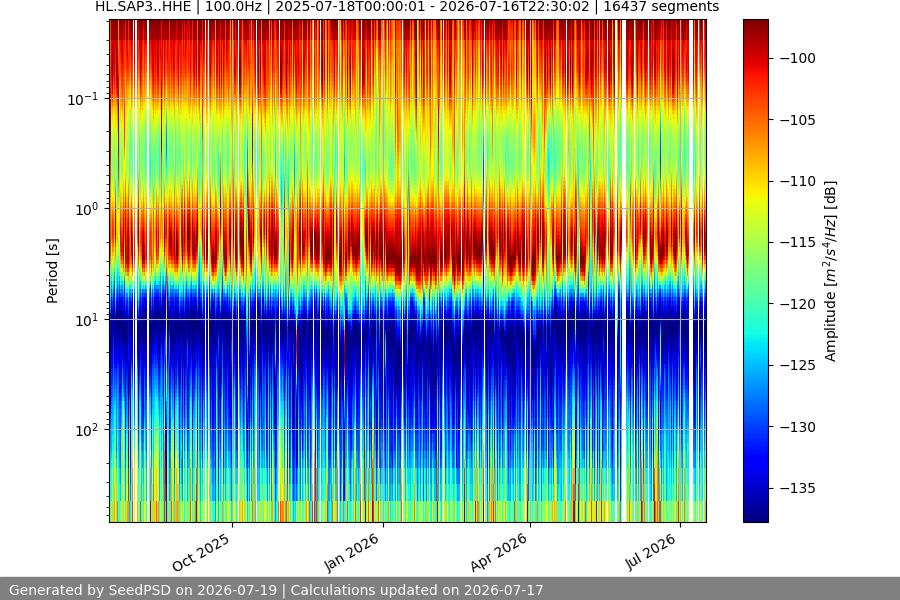 spectrogram year