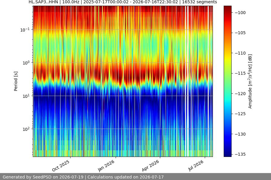 spectrogram full