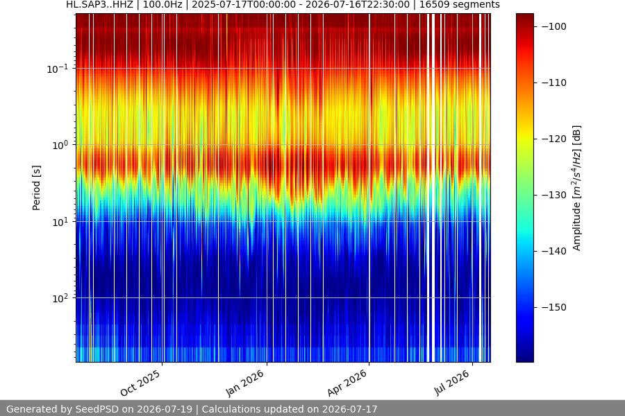 spectrogram full