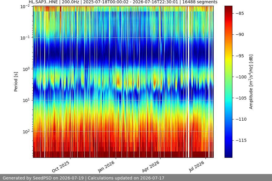 spectrogram year